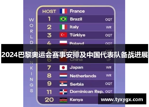 2024巴黎奥运会赛事安排及中国代表队备战进展
