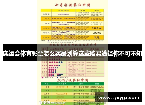 奥运会体育彩票怎么买最划算这些购买途径你不可不知